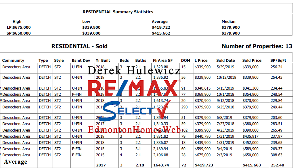 real estate data for homes sold in desrochers community in edmonton